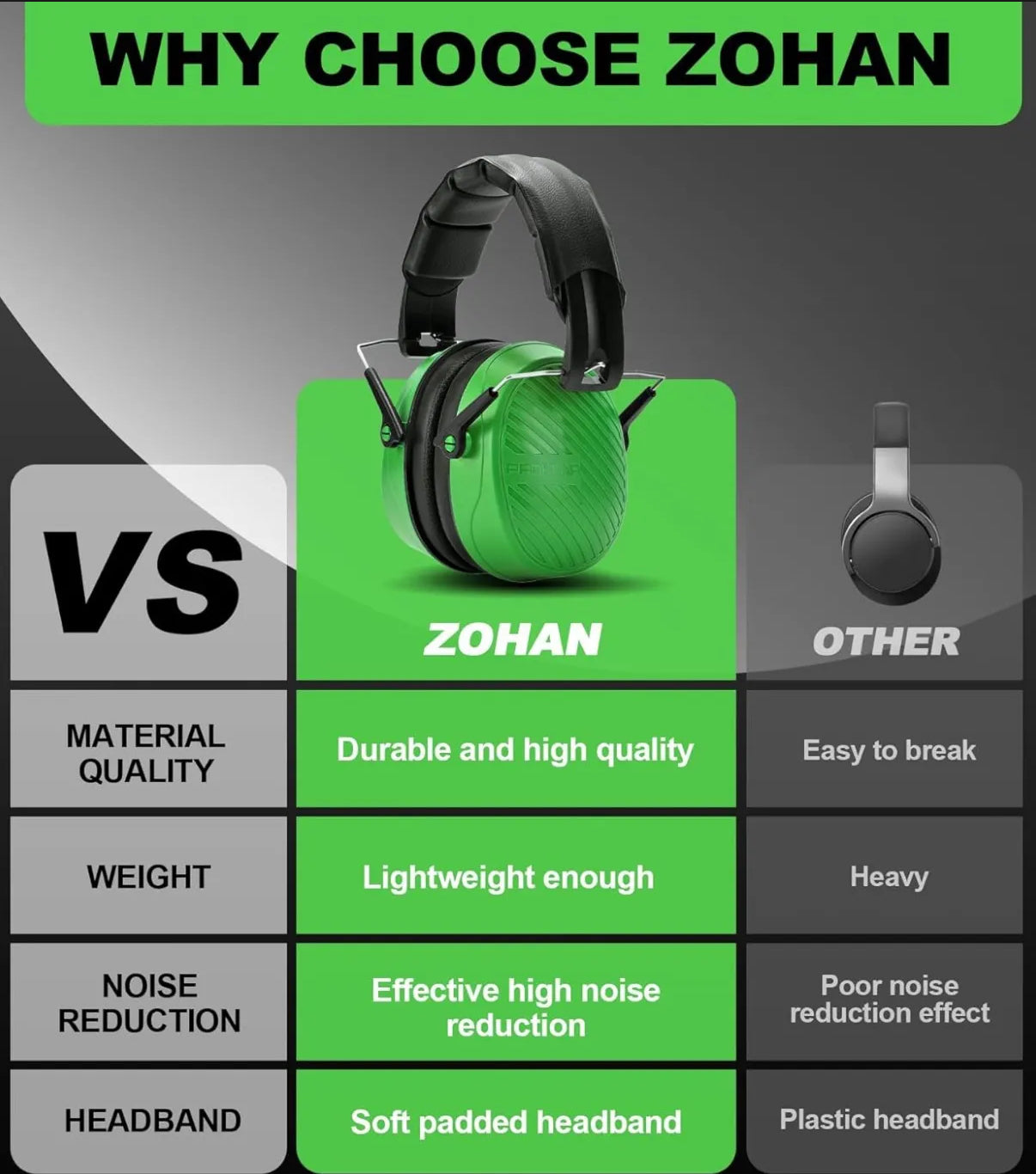 Audífonos Anti ruido Zohan 019 28-34db